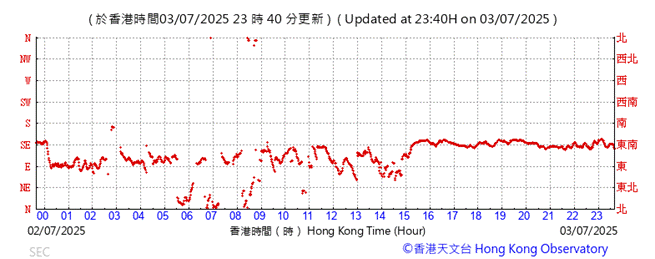 A graph with red lines
AI-generated content may be incorrect.